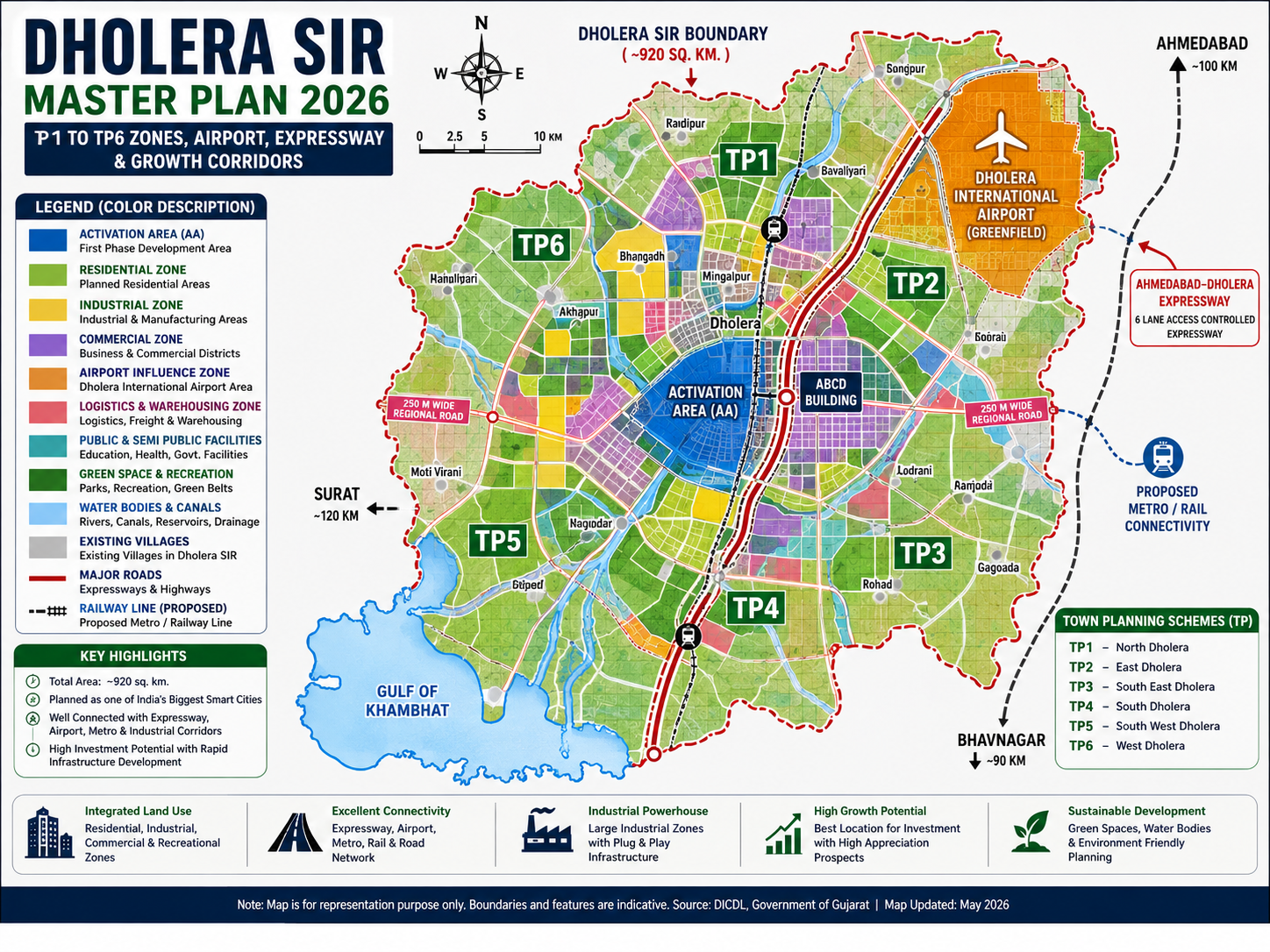 Dholera SIR Master Plan 2026 map showing TP1 to TP6 zones, Activation Area, Dholera International Airport, Ahmedabad Dholera Expressway and growth corridors